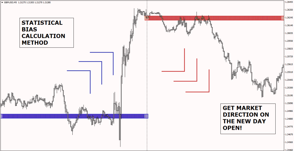 MT4 FX TRADER Indicator FREE Download ForexCracked.com