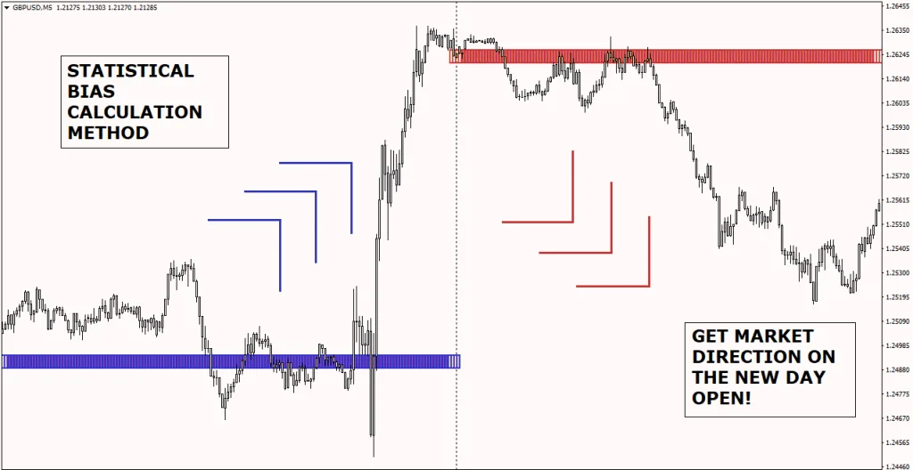 MT4 FX TRADER Indicator FREE Download ForexCracked.com