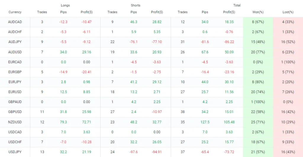 MT4 Scalping EA FREE Download ForexCracked