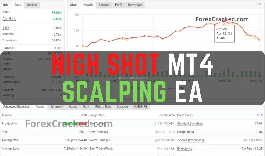 Nigh Shot MT4 Scalping EA FREE Download