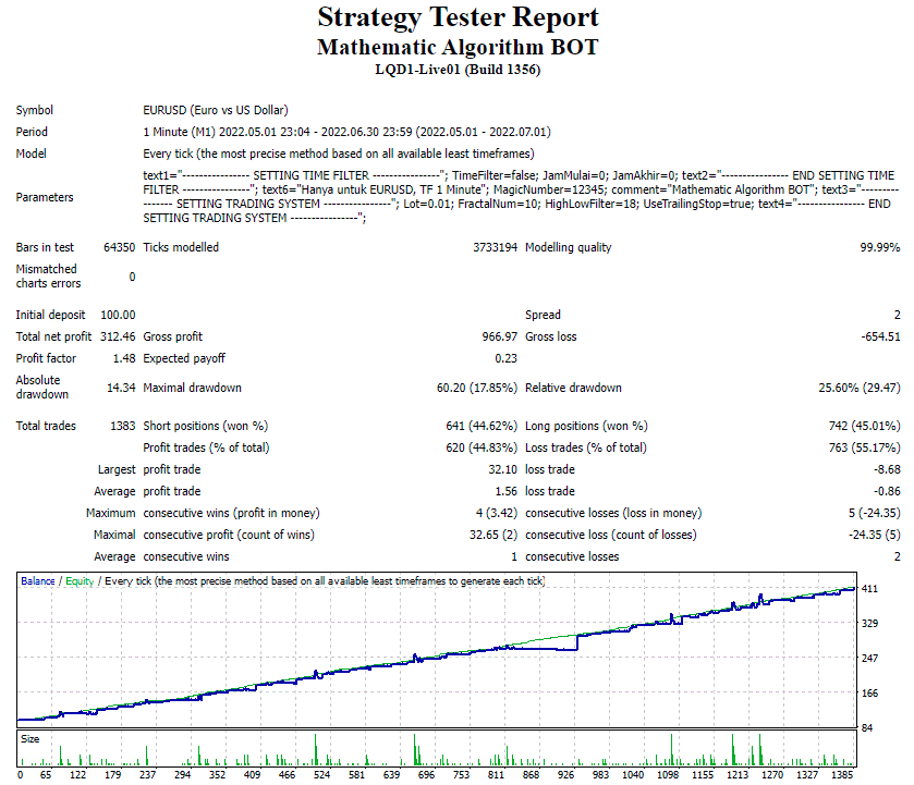 Mathematic Algorithm BOT FREE Download ForexCracked.com