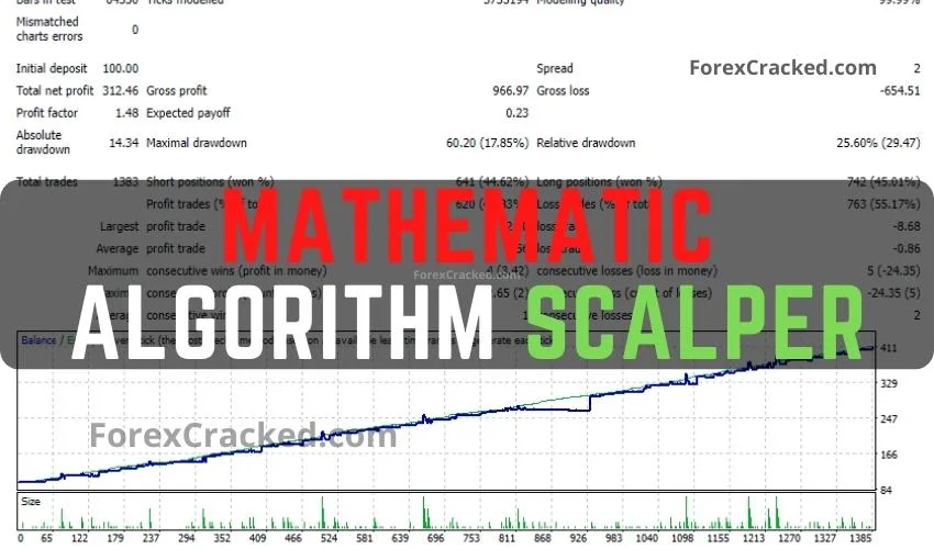 Mathematic Algorithm Scalper BOT FREE Download ForexCracked.com