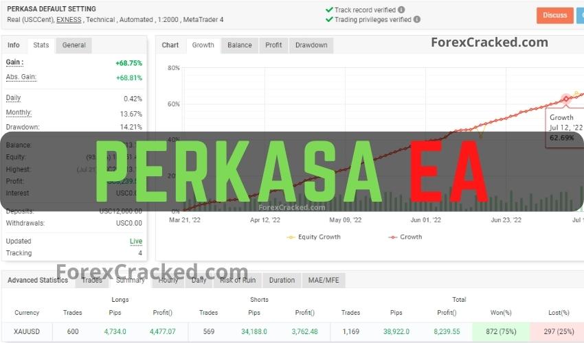Perkasa MT4 Forex Expert Advisor FREE Download ForexCracked.com