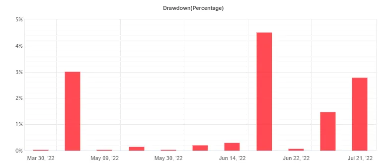 Perkasa Robot FREE Download ForexCracked.com