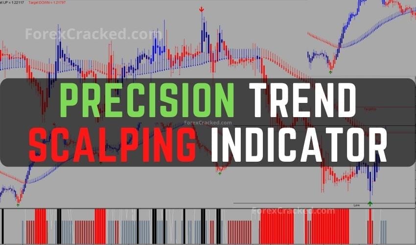 Precision Trend Forex Scalping Indicator FREE Download ForexCracked.com