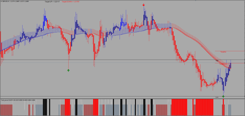 Precision Trend Scalping FREE Download ForexCracked.com