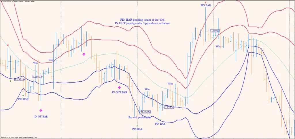 Price Action Binary Option Indicator FREE Download ForexCracked.com