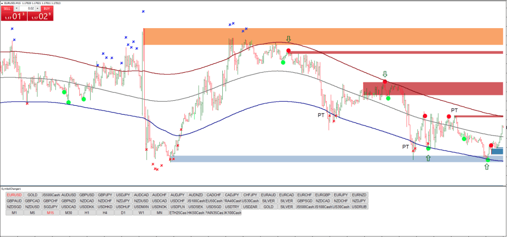 Profit 99 FREE Download ForexCracked.com