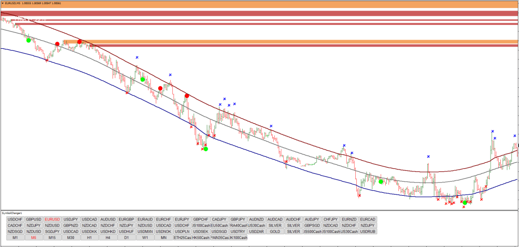 Торговая система Profit 99 Reversal Скачать БЕСПЛАТНО ForexCracked.com