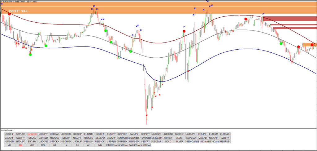 Profit 99 indicator FREE Download ForexCracked.com