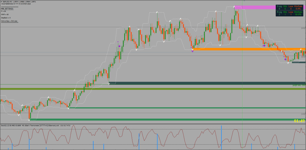 Progressor Binary Indicator FREE Download ForexCracked.com