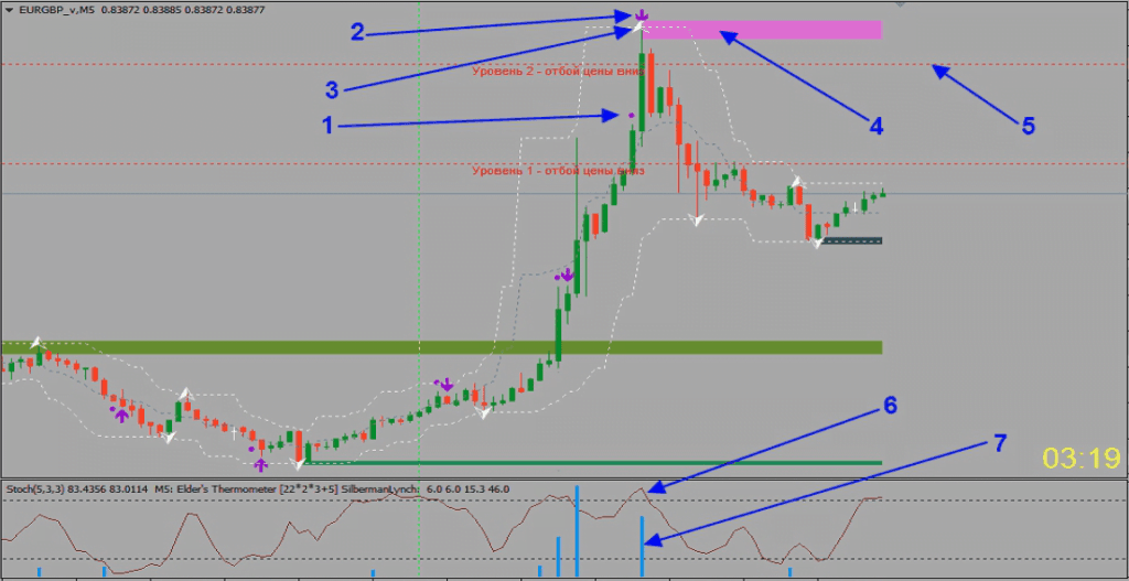 Progressor Binary Options Indicator FREE Download ForexCracked.com