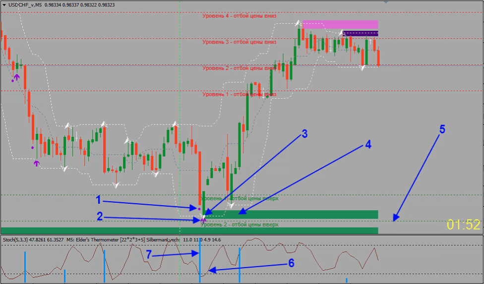 Progressor Binary Options Indicator systemFREE Download ForexCracked.com