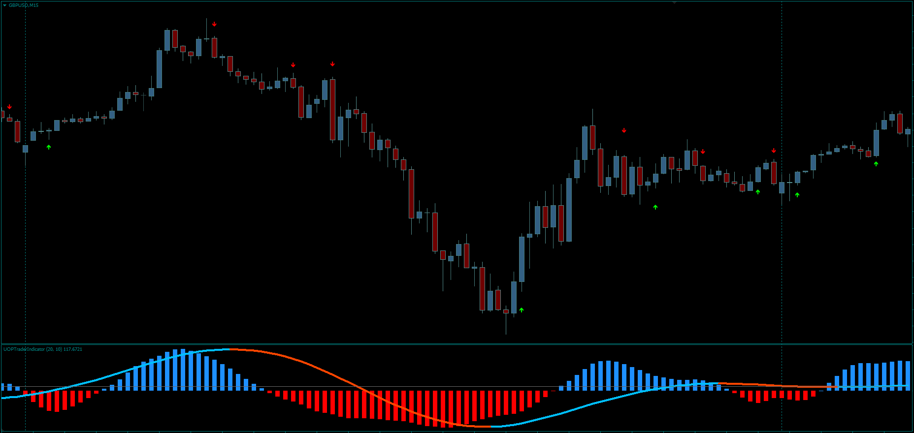 Python FX Renko Indicator FREE Download - ForexCracked