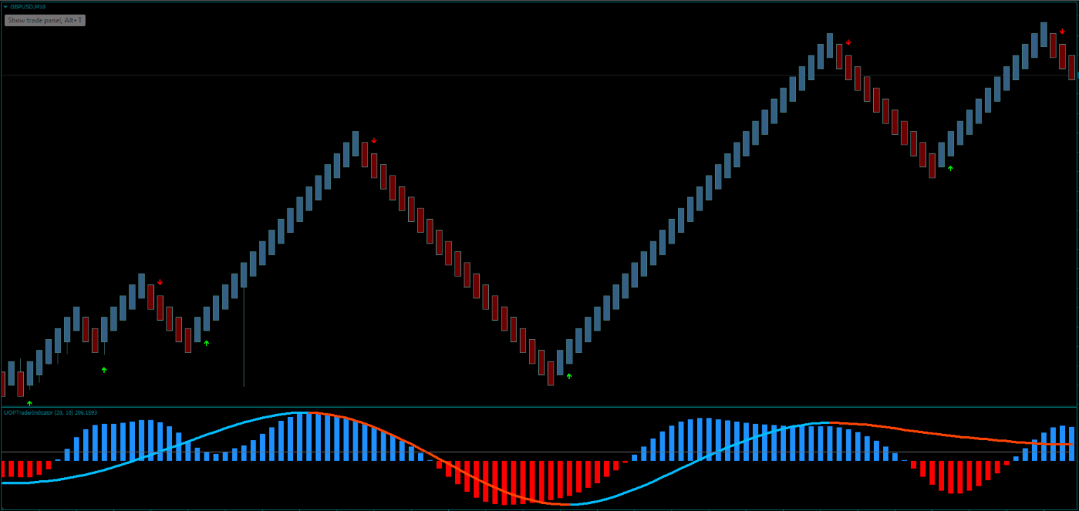 Python FX Renko Indicator FREE Download ForexCracked