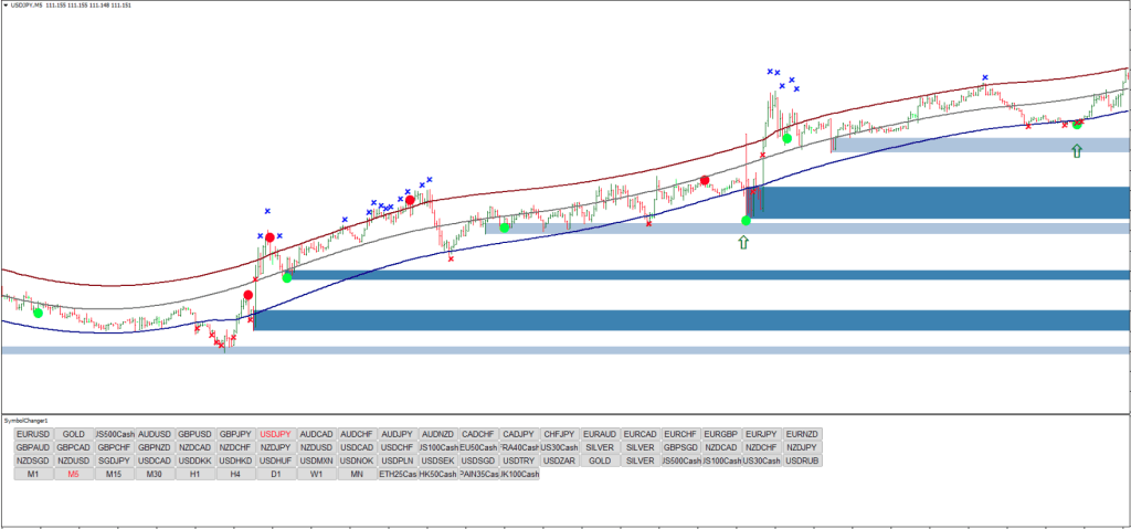 Reversal Trading Indicator Скачать БЕСПЛАТНО ForexCracked.com