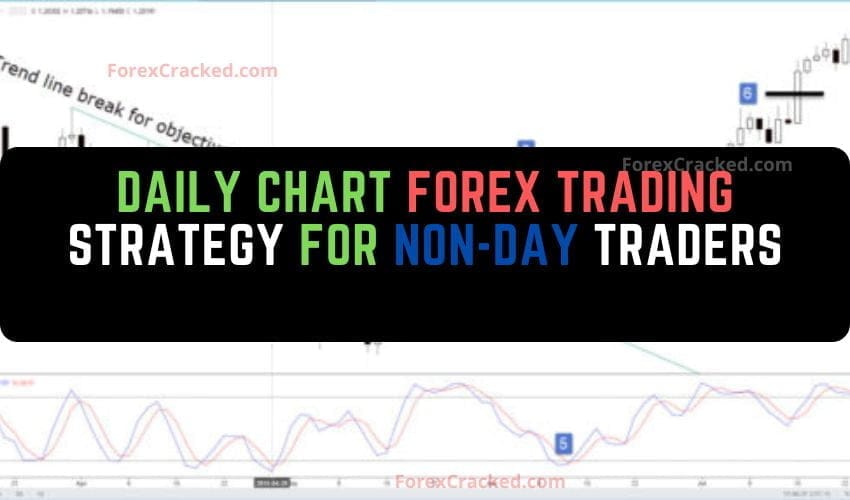 forexcracked.com Daily Chart Forex Trading Strategy for Non-Day Traders
