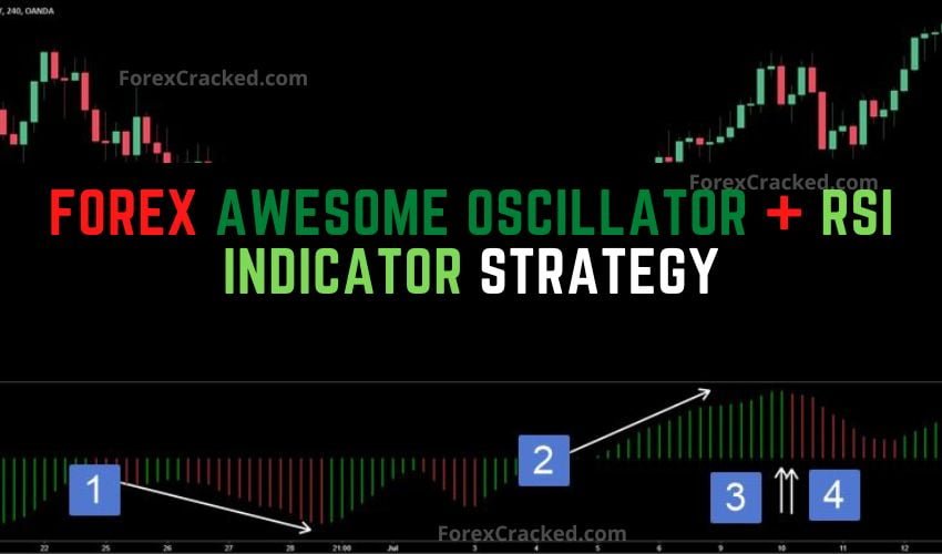 forexcracked.com Forex Awesome Oscillator RSI Indicator Strategy