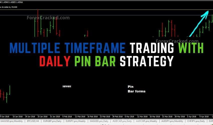 forexcracked.com Multiple Timeframe Trading With Daily Pin Bar Strategy