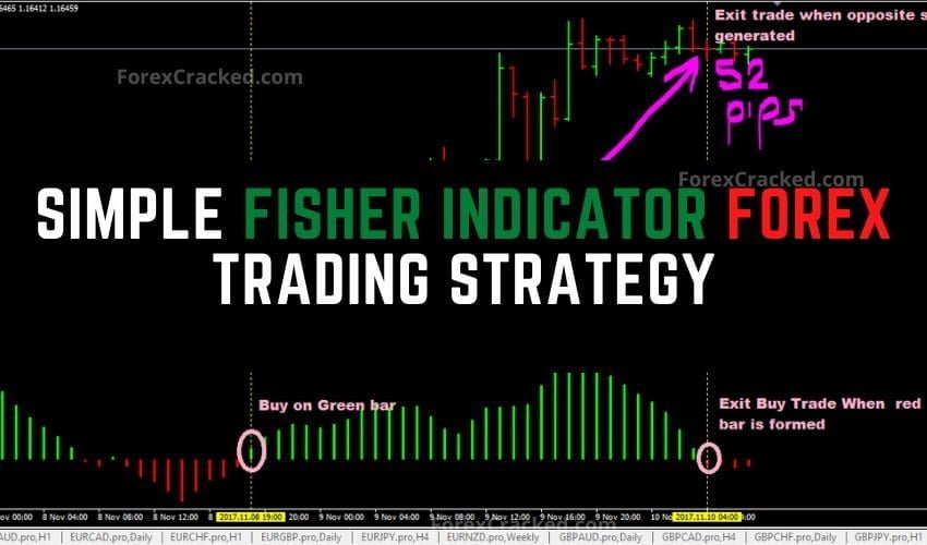 forexcracked.com Simple Fisher Indicator Forex Trading Strategy