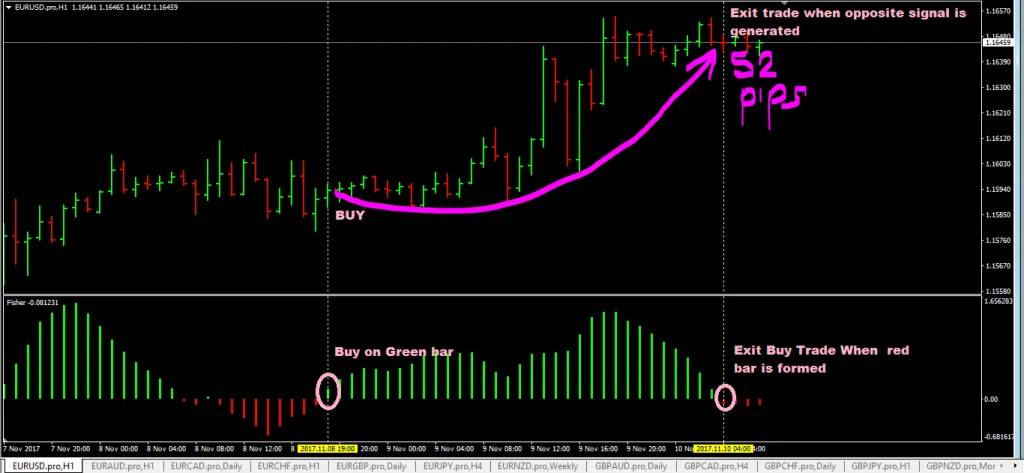 forexcracked.com fisher-indicator-forex-trading-strategy