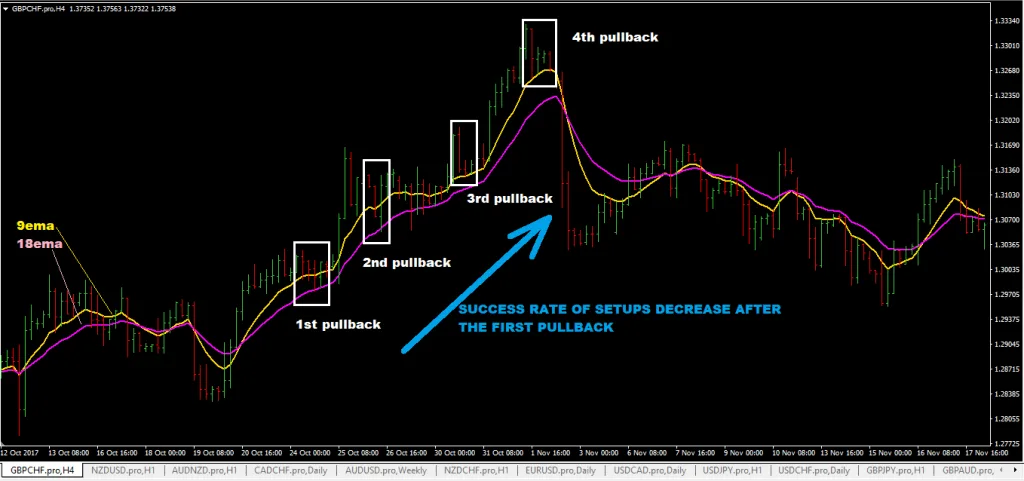 forexcracked.com floor-traders-method-success-rates