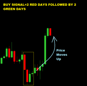 Hedge Fund Forex Trading Strategy For Swing Trading - ForexCracked