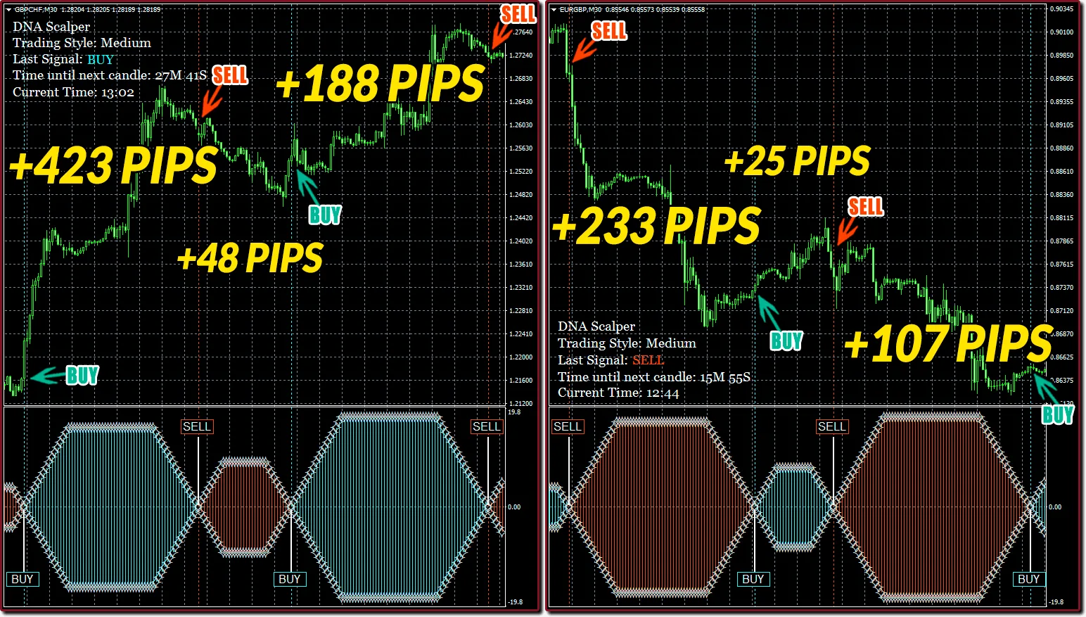 6 Monster Trades on M30 +1024 Pips Total. ForexCracked.com