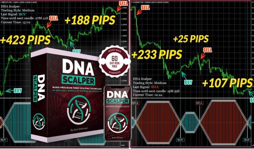 DNA SCALPER - Precision Scalping Indicator ForexCracked.com