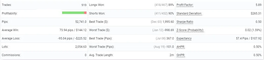 FREE MT4 EA Download ForexCracked.com