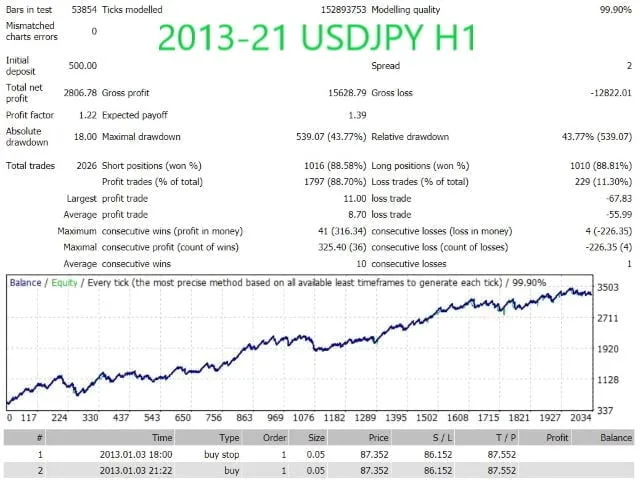 FREE MT4 Scalper Download ForexCracked.com
