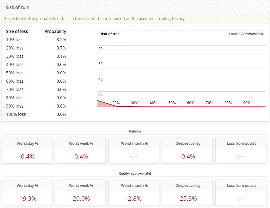 Forex Armor Robot FREE Download ForexCracked.com