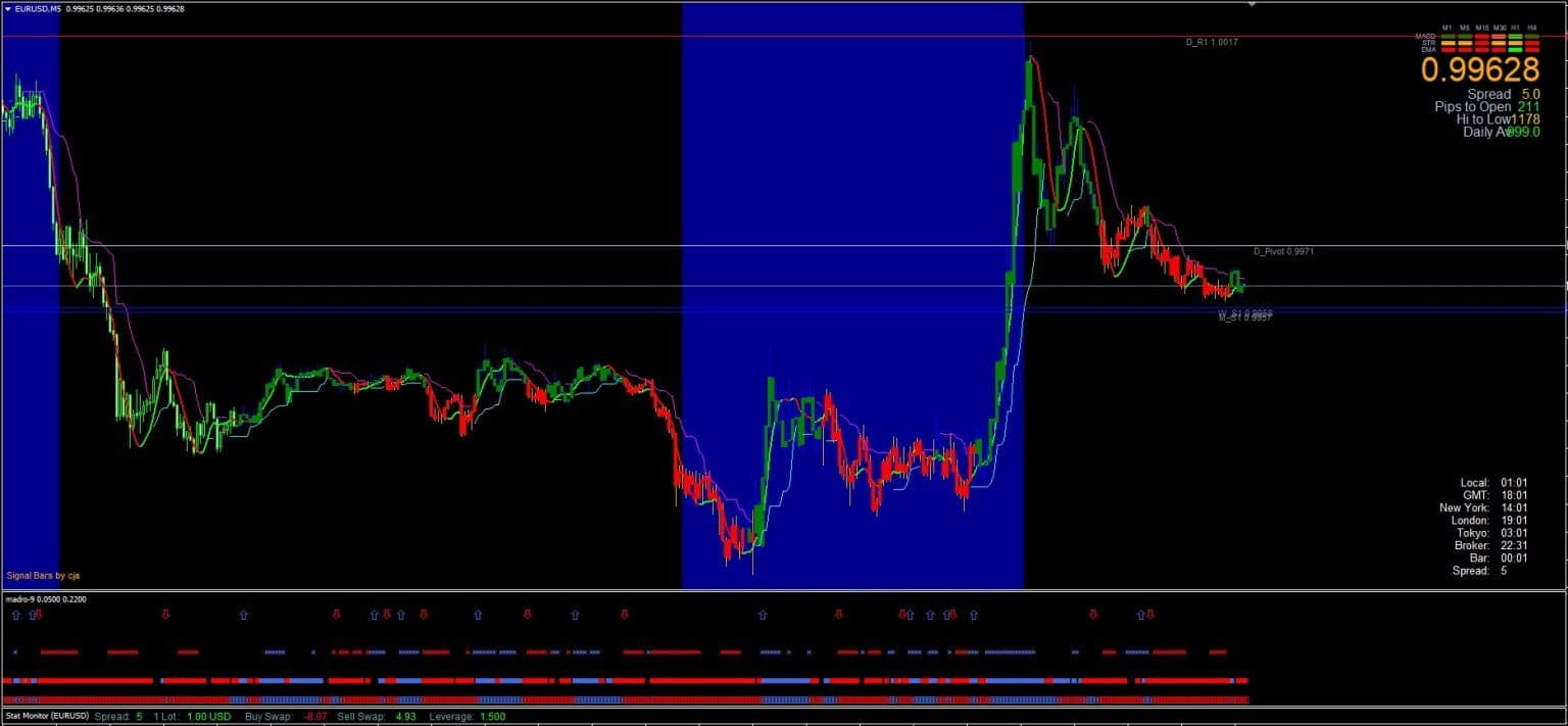 QuantumFX Forex Indicator System FREE Download ForexCracked