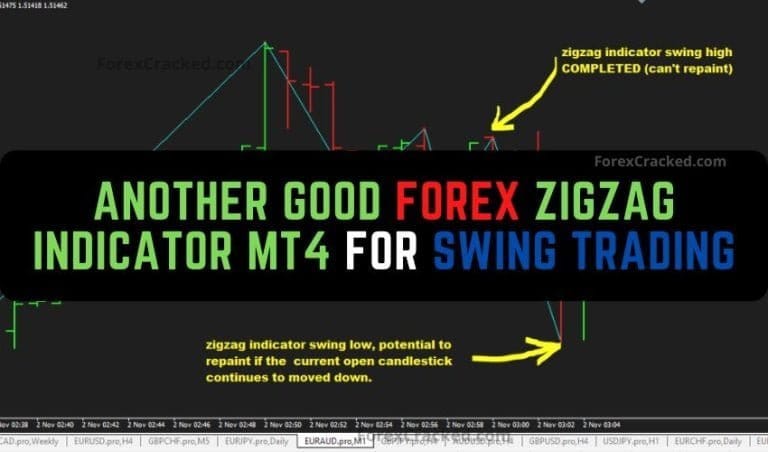 Another Good Forex Zigzag Indicator Mt4 For Swing Trading - ForexCracked