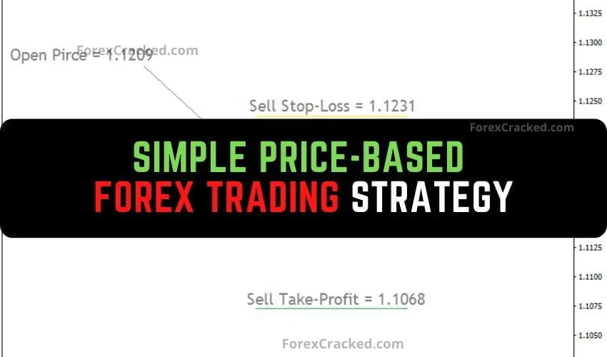 Simple Price-Based Forex Trading Strategy
