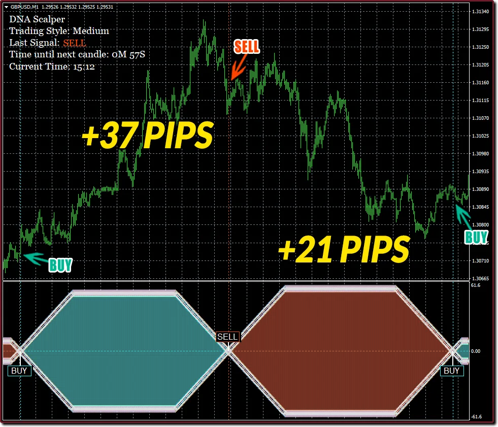 GBPUSD on M1 timeframe 58 pips profit in just a few hours ForexCracked.com
