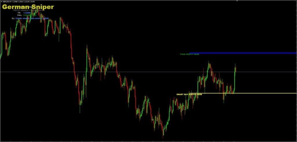 German Sniper Indicator FREE Download ForexCracked.com