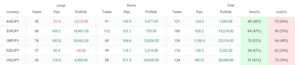 Good Morning EA FREE Download ForexCracked.com