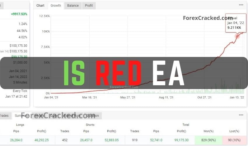 IS RED FREE MT4 EA Download ForexCracked.com