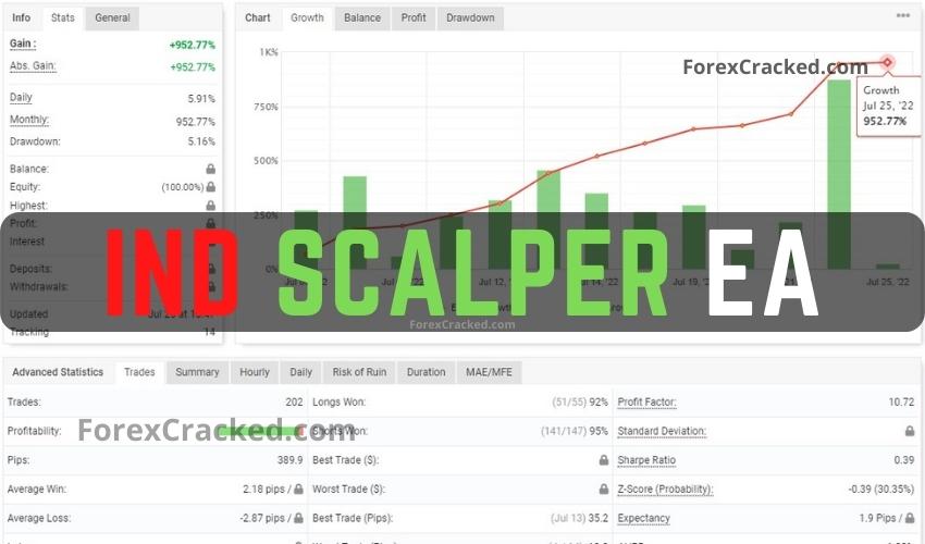 Ind Scalper Forex EA FREE Download FREE Download ForexCracked.com
