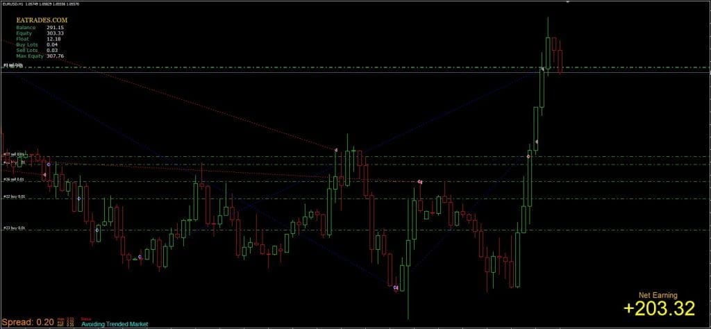 MT4 Hedge Scalper EA FREE Download ForexCracked.com