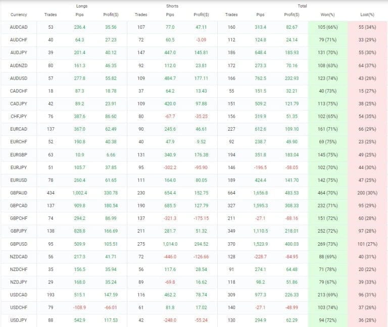 PipGenius MultiCurrency EA V18 FREE Download ForexCracked