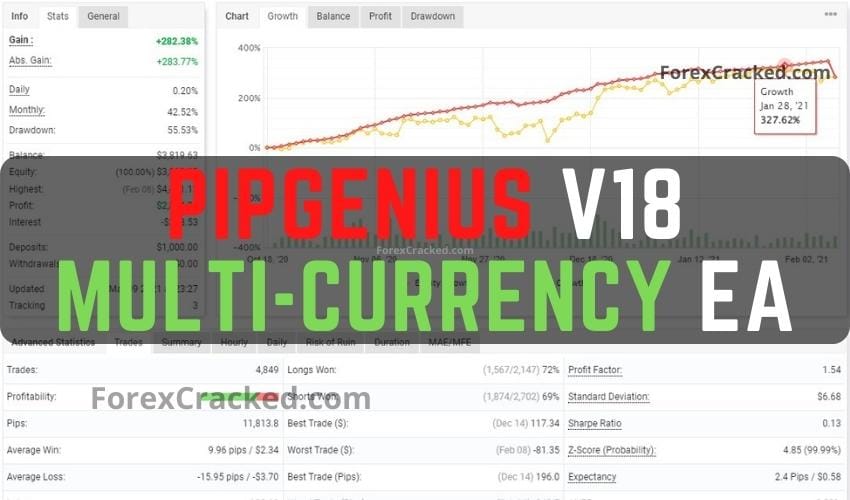 PipGenius Multi-Currency EA V18 FREE Download ForexCracked.com