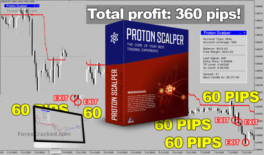 Proton Scalper - Unlocking Your True Trading Potential ForexCracked.com
