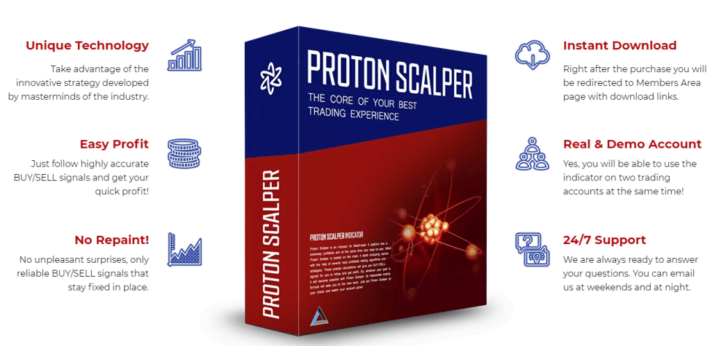 Proton Scalper Indicator - Unlocking Your True Trading Potential