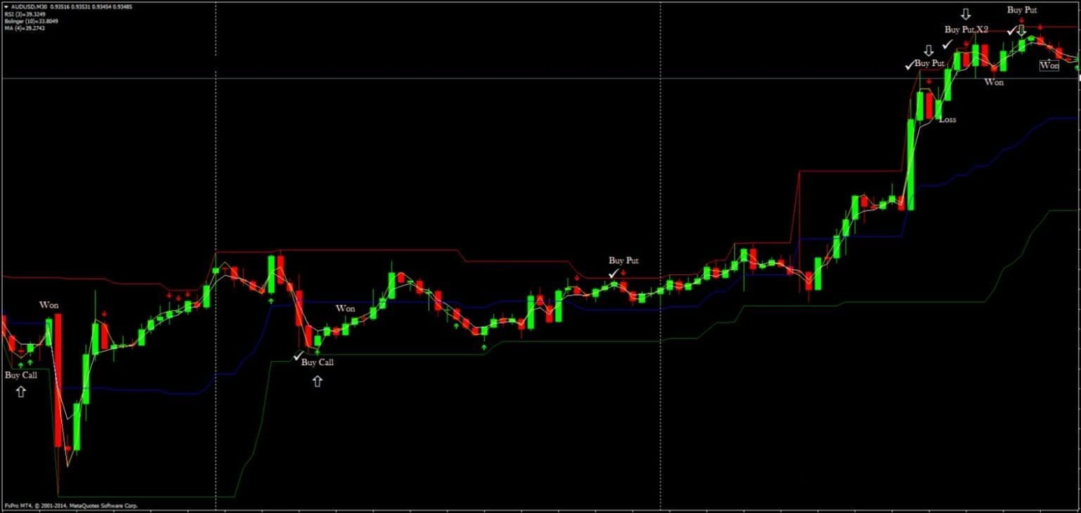 R2 Arrow Binary Trading System FREE Download ForexCracked