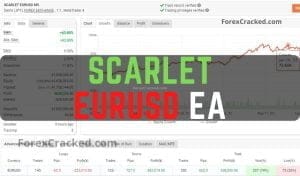 Scarlet EURUSD EA