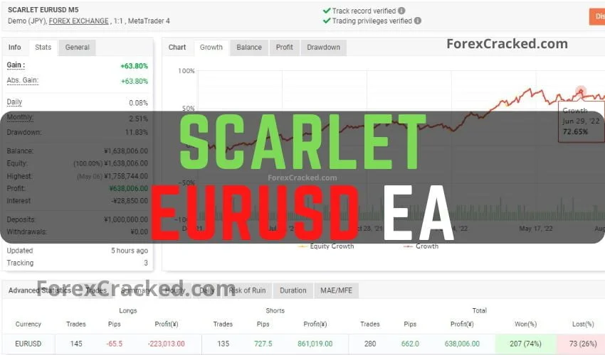 SCARLET EURUSD EA FREE Download - ForexCracked