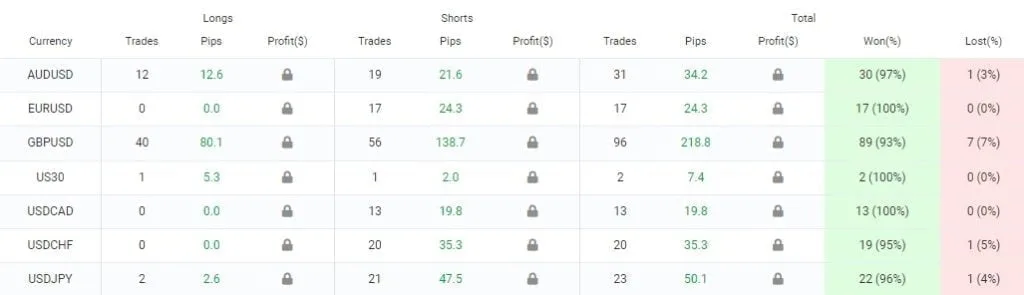 Scalper Forex EA FREE Download FREE Download ForexCracked.com