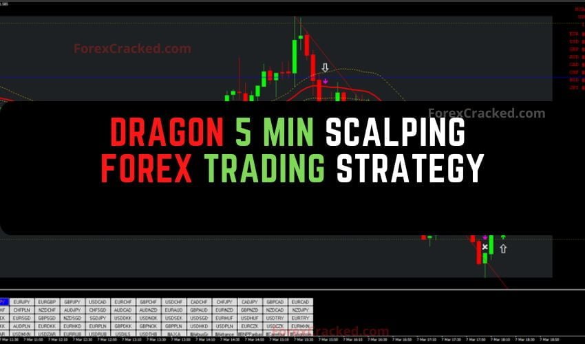 forexcracked.com Dragon 5 min Scalping Forex Trading Strategy